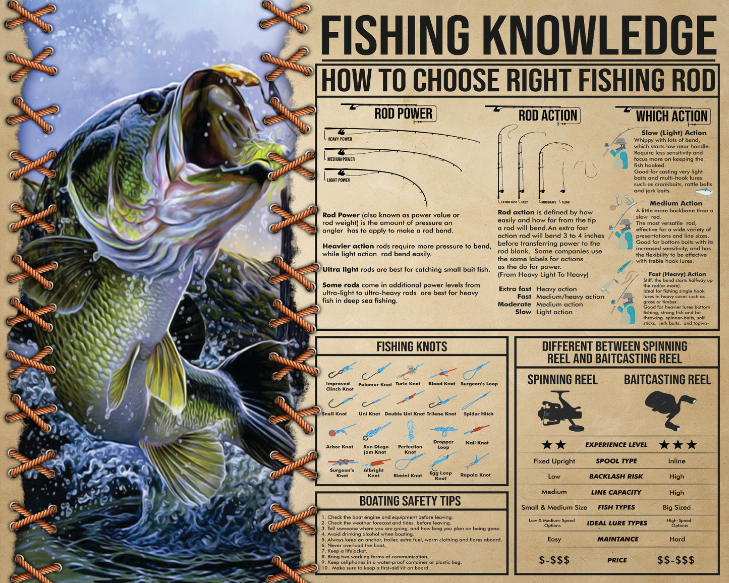 Fishing Knowledge Tumbler | Bass Fishing Gift for Anglers